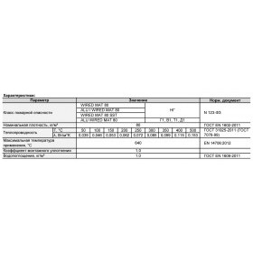 Техническая теплоизоляция Роквул Вайред мат 80 2000х1000х80 мм, 0,16 м3/2 м2/упак