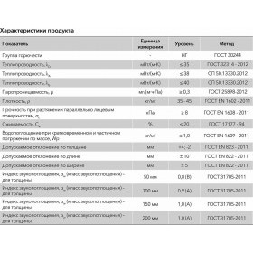 Минеральная вата Роквул Акустик Баттс 35-45 кг/м3 1000х600х100 мм, 5 шт/упак