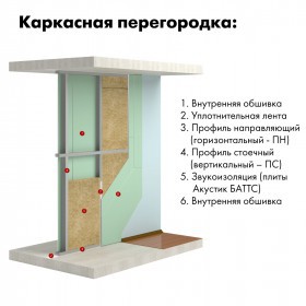 Минеральная вата Роквул Акустик Баттс 35-45 кг/м3 1000х600х50 мм, 10 шт/упак