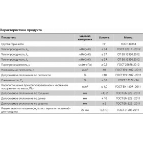 Минеральная вата Роквул Акустик Ультратонкий 60 кг/м3 1000х600х27 мм, 12 шт/упак