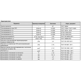 Минеральная вата Роквул Венти Баттс 90 кг/м3 1000х600х50 мм, 8 шт/упак