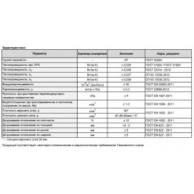 Минеральная вата Роквул Венти Баттс Д 1000х600х150 мм, 4 шт/упак