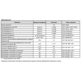 Минеральная вата Роквул Венти Баттс Д Оптима 1000х600х100 мм, 6 шт/упак
