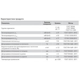 Минеральная вата Роквул Камин Баттс 110 кг/м3 1000х600х30 мм, 4 шт/упак