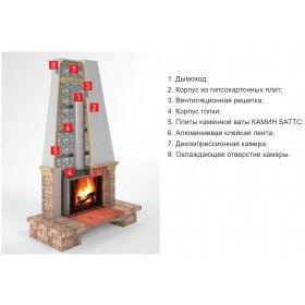 Минеральная вата Роквул Камин Баттс 110 кг/м3 1000х600х30 мм, 4 шт/упак