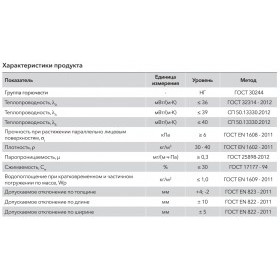 Минеральная вата Роквул Лайт Баттс 30-40 кг/м3 1000х600х100 мм, 5 шт/упак