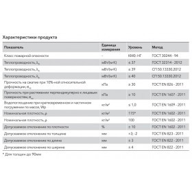 Минеральная вата Роквул Рокфасад 1000х600х50 мм, 4 шт/упак