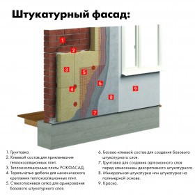 Минеральная вата Роквул Рокфасад 1000х600х50 мм, 4 шт/упак