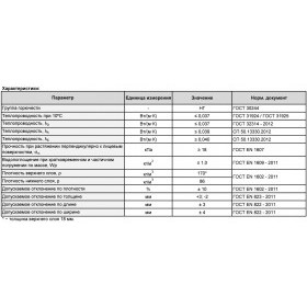 Минеральная вата Роквул Фасад Баттс Д Оптима 1000х600х150 мм, 2 шт/упак