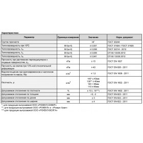 Минеральная вата Роквул Фасад Баттс Оптима 110 кг/м3 1000х600х100 мм, 3 шт/упак