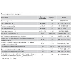 Минеральная вата Роквул Флор Баттс 115 кг/м3 1000х600х25 мм, 8 шт/упак