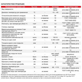 Эпоксидная грунт-эмаль TAIKOR Primer 150 двухкомпонентная, серая, компонент А, 20 кг, шт