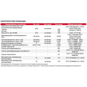 Экструдированный пенополистирол ТехноНиколь XPS CARBON ECO FAS/2 S/1 1180х580х50 мм, 8 шт/упак
