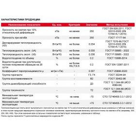 Экструдированный пенополистирол ТехноНиколь XPS CARBON PROF 1180х580х100 мм, 4 шт/упак