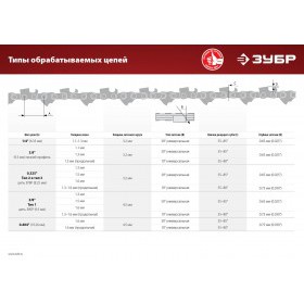 Станок заточной для пильных цепей Зубр 90 Вт СЦ-200