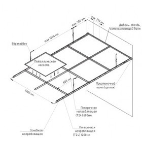 Кассета потолочная Line Primet 595х595 мм 0,3 мм, алюминиевая, белая матовая, шт