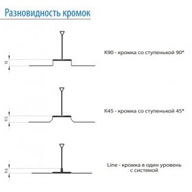 Кассета потолочная Line Primet 595х595 мм 0,25 мм, оцинкованная сталь, белая матовая, шт