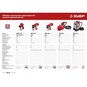 Краскопульт электрический воздушный Зубр 750 Вт КПЭ-750