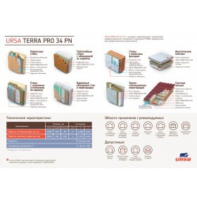 Минеральная вата URSA TERRA PRO 34 PN 1200х600х100 мм, 12 шт/упак