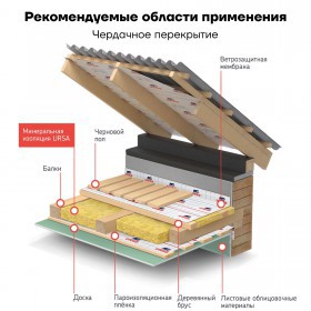 Минеральная вата URSA GEO М-11 10000х1200х100 мм, упак