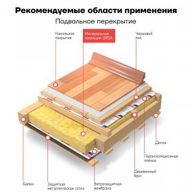 Минеральная вата URSA GEO М-11 10000х1200х50 мм, 2 шт/упак