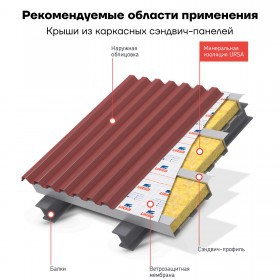 Минеральная вата URSA GEO М-11 10000х1200х50 мм, 2 шт/упак