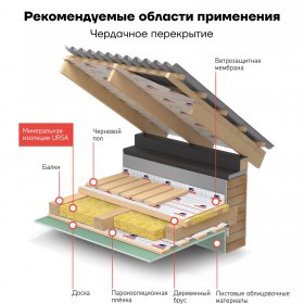 Минеральная вата URSA GEO М-11Ф 18000х1200х50 мм, фольгированная, упак
