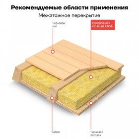 Минеральная вата URSA GEO М-15 8000х1220х100 мм, упак