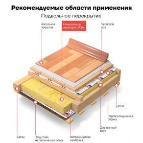 Минеральная вата URSA GEO М-15 8000х1220х50 мм, 2 шт/упак