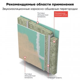 Минеральная вата URSA GEO П-15 1200х610х50 мм, 24 шт/упак