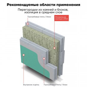 Минеральная вата URSA GEO П-15 1200х610х50 мм, 24 шт/упак