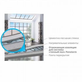 Отражающая изоляция Пенотерм НПП ЛП для теплого пола 8 мм 1,2х15 м, 18 м2/рул