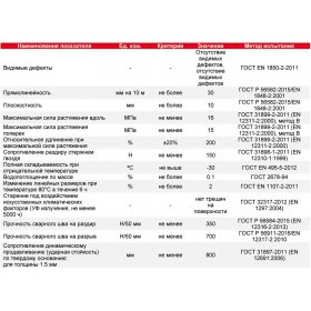 Мембрана ПВХ Logicroof V-SR 1,5 мм серая 1х10 м х 2 шт, 20 м2/рул