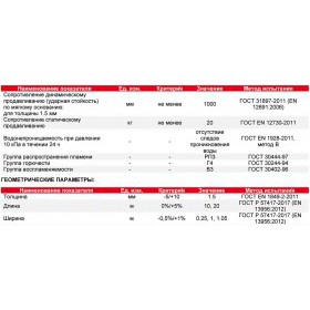 Мембрана ПВХ Logicroof V-SR 1,5 мм серая 1х10 м х 2 шт, 20 м2/рул
