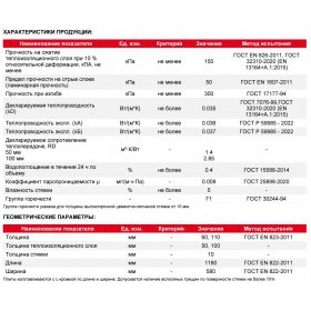 Сендвич-панель ТехноНиколь Ц-XPS CARBON 50L-1-1180х580х60 мм, 56 шт/упак
