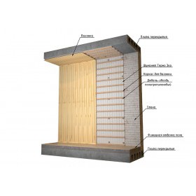 Теплозвукоизолирующий мат Шуманет-Термо ЭКО,1,2х7,5 м, толщина 25 мм, шт