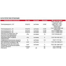 Минеральная вата Технониколь ТехноВент ОПТИМА 90 кг/м3 1200х600х100 мм, 4 шт/упак