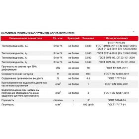 Минеральная вата Технониколь ТехноРуф В ПРОФ 190 кг/м3 1200х600х50 мм, 4 шт/упак