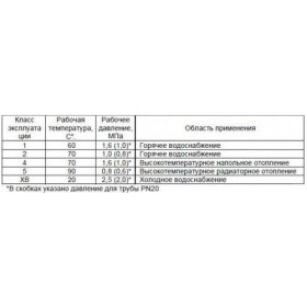 Труба полипропиленовая MeerPlast 32х4,4 мм 2 м армированная стекловолокном PN20 SDR 7,4, шт