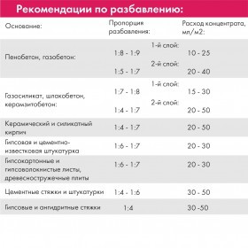 Грунтовка Церезит CT 17 Concentrate глубокого проникновения, концентрат, 1 л, шт