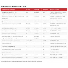 Экструдированный пенополистирол ТехноНиколь XPS CARBON ECO 400 SP 2360х580х100 мм, 4 шт/упак