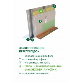 Минеральная вата Эковер Акустик 1000х600х50 мм, 8 шт/упак