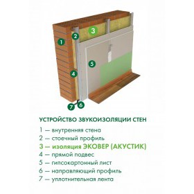 Минеральная вата Эковер Акустик 1000х600х50 мм, 8 шт/упак