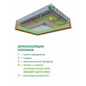 Минеральная вата Эковер Акустик 1000х600х50 мм, 8 шт/упак