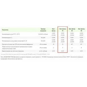 Минеральная вата Эковер Вент-Фасад 70 кг/м3 1000х600х100 мм, 4 шт/упак