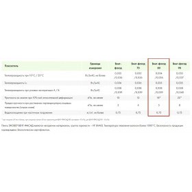 Минеральная вата Эковер Вент-Фасад 80 кг/м3 1000х600х50 мм, 8 шт/упак