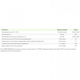 Минеральная вата Эковер Кровля 135 кг/м3 1000х600х50 мм, 6 шт/упак