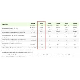Минеральная вата Эковер Кровля Верх 150 кг/м3 1000х600х50 мм, 4 шт/упак
