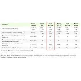 Минеральная вата Эковер Кровля Верх 160 кг/м3 1000х600х50 мм, 6 шт/упак