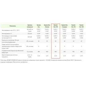 Минеральная вата Эковер Кровля Низ 100 кг/м3 1000х600х100 мм, 4 шт/упак